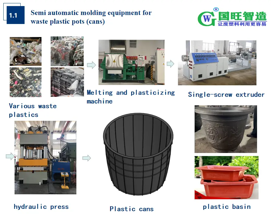 Waste plastic pressing line for plastic pots (cans)